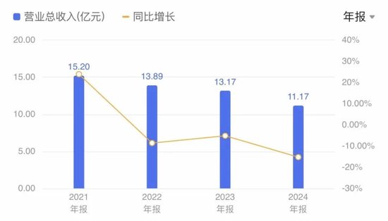 重大资产重组!梦天家居拟收购芯片企业,今起停牌