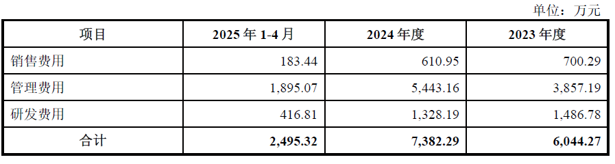 财说| 标的公司估值存疑,信邦智能28.56亿元豪赌车规芯片