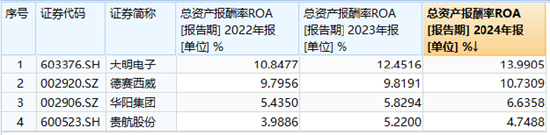 大明电子IPO：三十年老牌厂商利润增速超30% 客户、产能、创新三位一体保障业绩高增