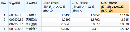 大明电子IPO:三十年老牌厂商利润增速超30% 客户、产能、创新三位一体保障业绩高增