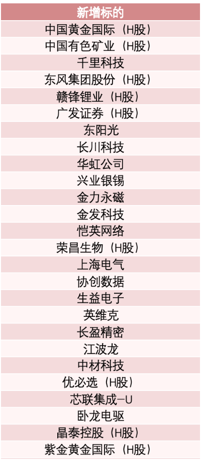 重要指数调整,这些A股被纳入