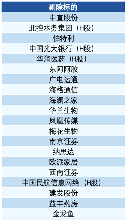 重要指数调整,这些A股被纳入