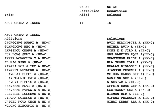 重要指数调整,这些A股被纳入