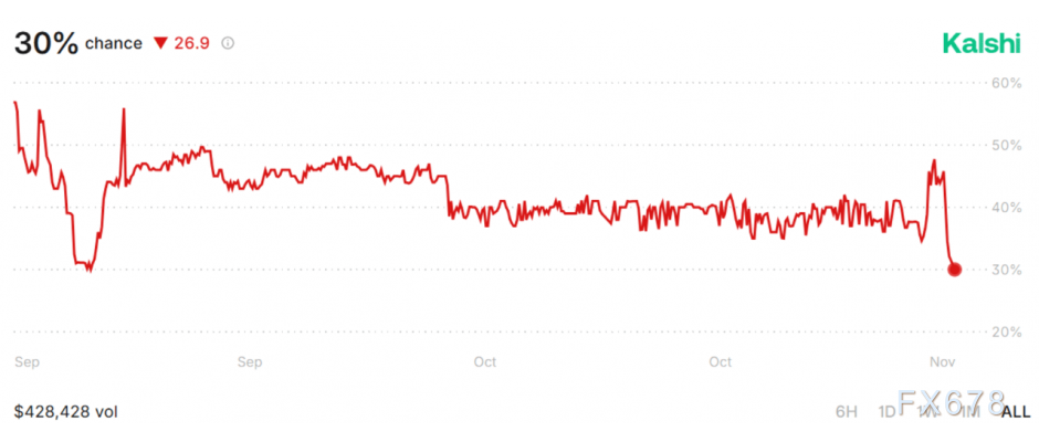 特朗普关税遭遇“滑铁卢”,美最高法院大法官质疑其合法性