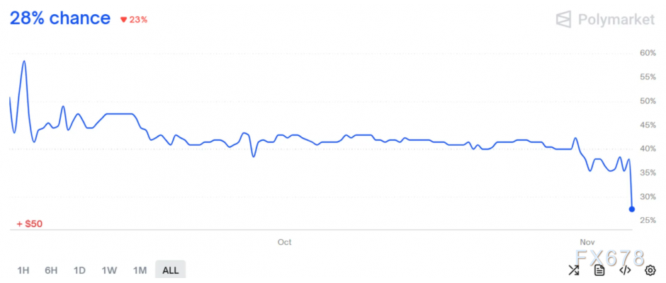 特朗普关税遭遇“滑铁卢”,美最高法院大法官质疑其合法性