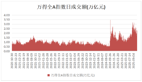 诺德基金：如何看待4000点后的震荡行情？