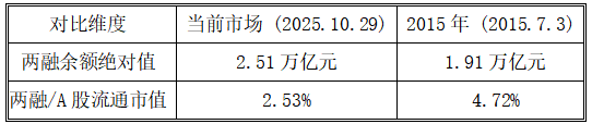 诺德基金：如何看待4000点后的震荡行情？