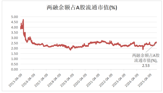 诺德基金：如何看待4000点后的震荡行情？