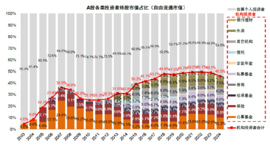诺德基金：如何看待4000点后的震荡行情？