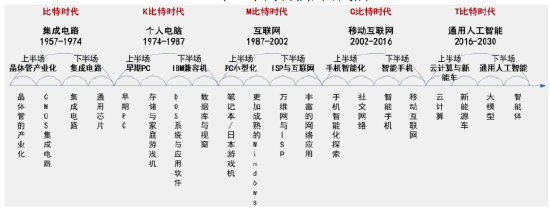 诺德基金：如何看待4000点后的震荡行情？