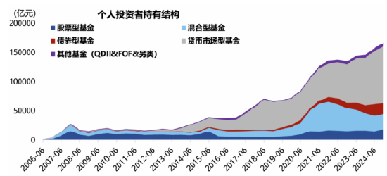 诺德基金：如何看待4000点后的震荡行情？