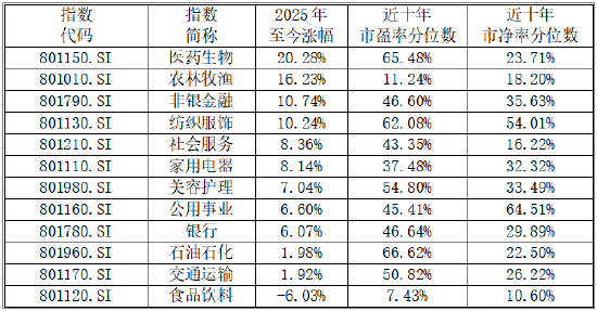 诺德基金：如何看待4000点后的震荡行情？