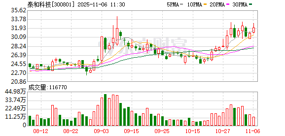 泰和科技：2024-2025年间研发成功大约200个新产品，主要集中在新能源材料、电子化学品等领域