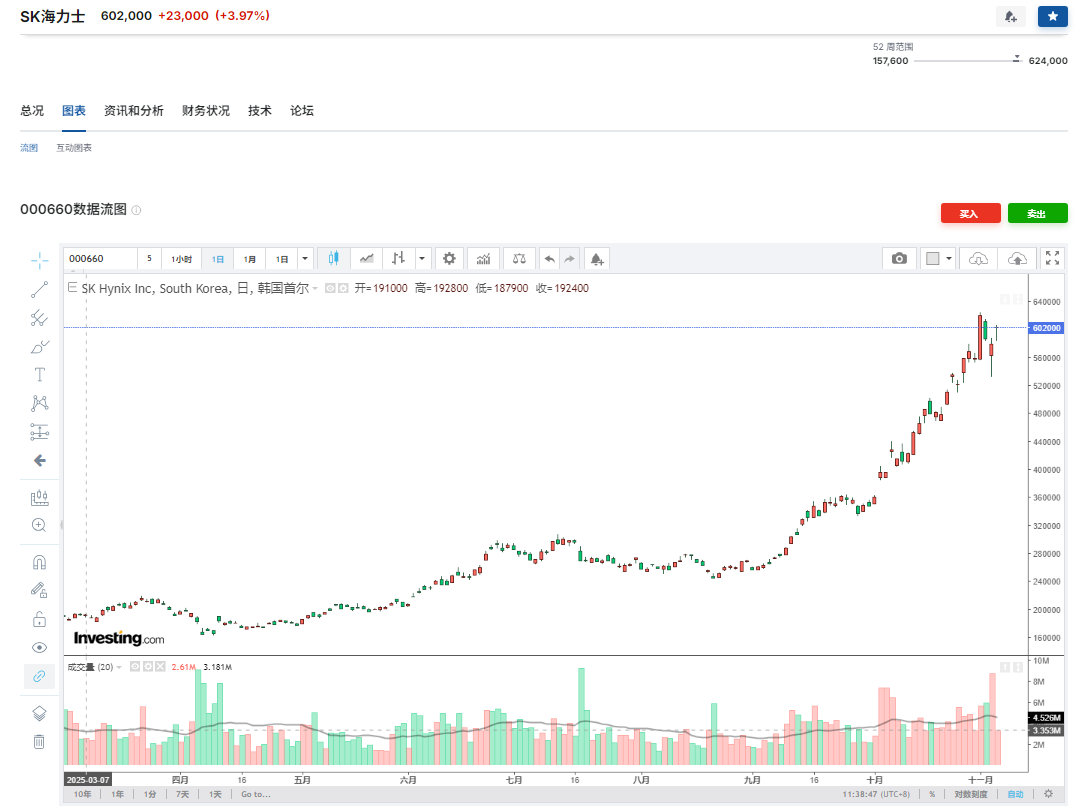 价格暴涨50%,英伟达抢单!A股概念股出炉