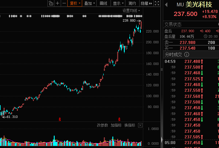 价格暴涨50%,英伟达抢单!A股概念股出炉