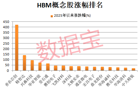 价格暴涨50%,英伟达抢单!A股概念股出炉