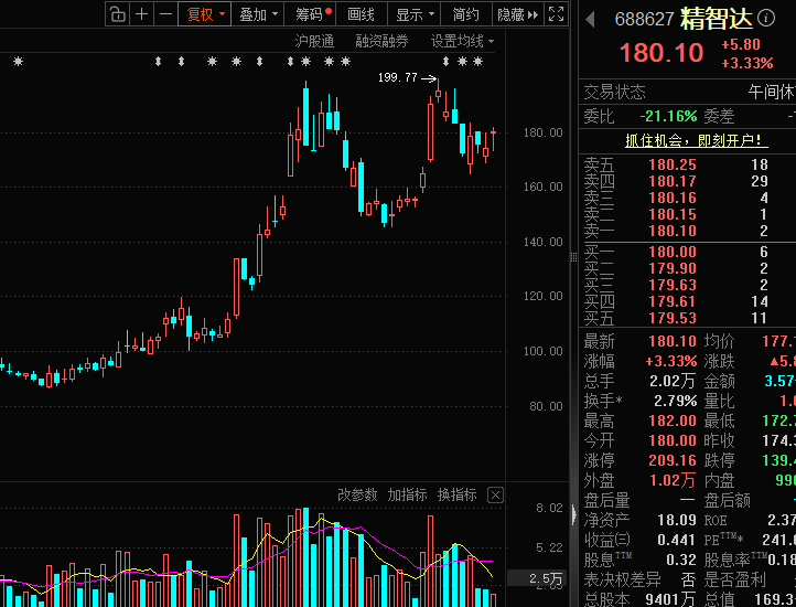 价格暴涨50%,英伟达抢单!A股概念股出炉