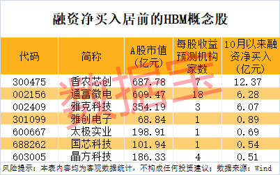 价格暴涨50%,英伟达抢单!A股概念股出炉
