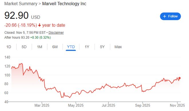 软银曾虑收购Marvell，将其与ARM合并打造芯片巨头