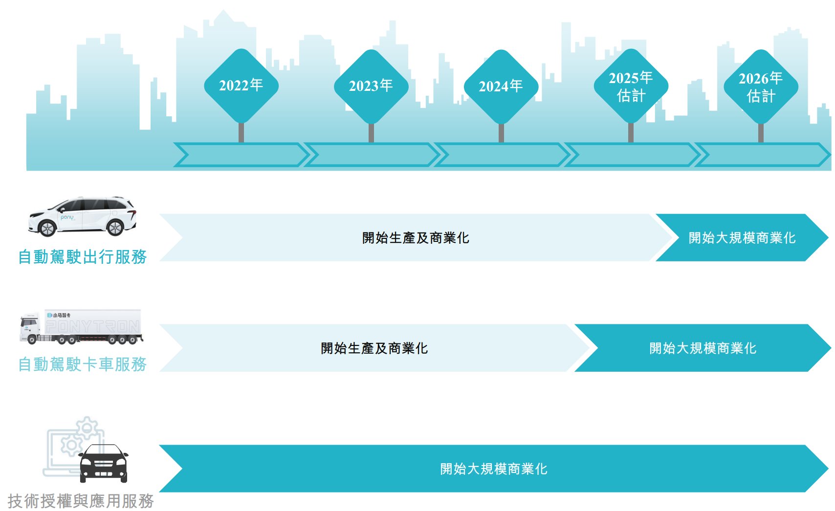 小马智行（02026）：全球Robotaxi第一股成功上市，2025年全球自动驾驶领域最大IPO诞生