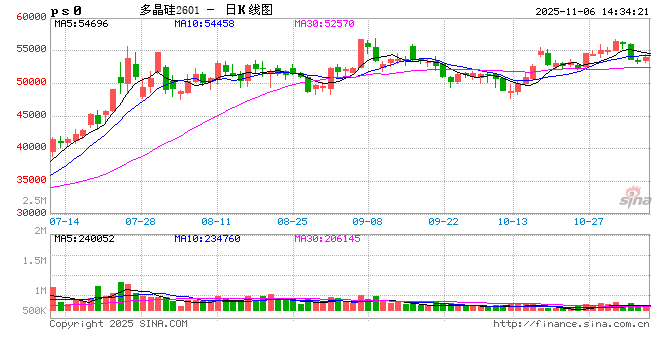 消息人士：多晶硅平台企业“承债式”收购具体细节仍在商讨中