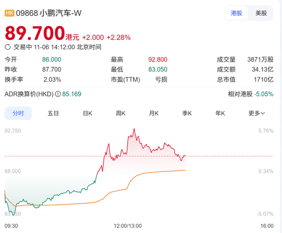 机器人长耳朵了？网友吵翻！何小鹏回应机器人里藏真人