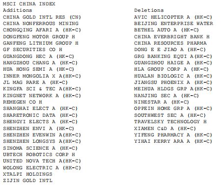 被动资金将进场!MSCI中国相关指数成分股大调整,多只拟纳入个股早盘上涨
