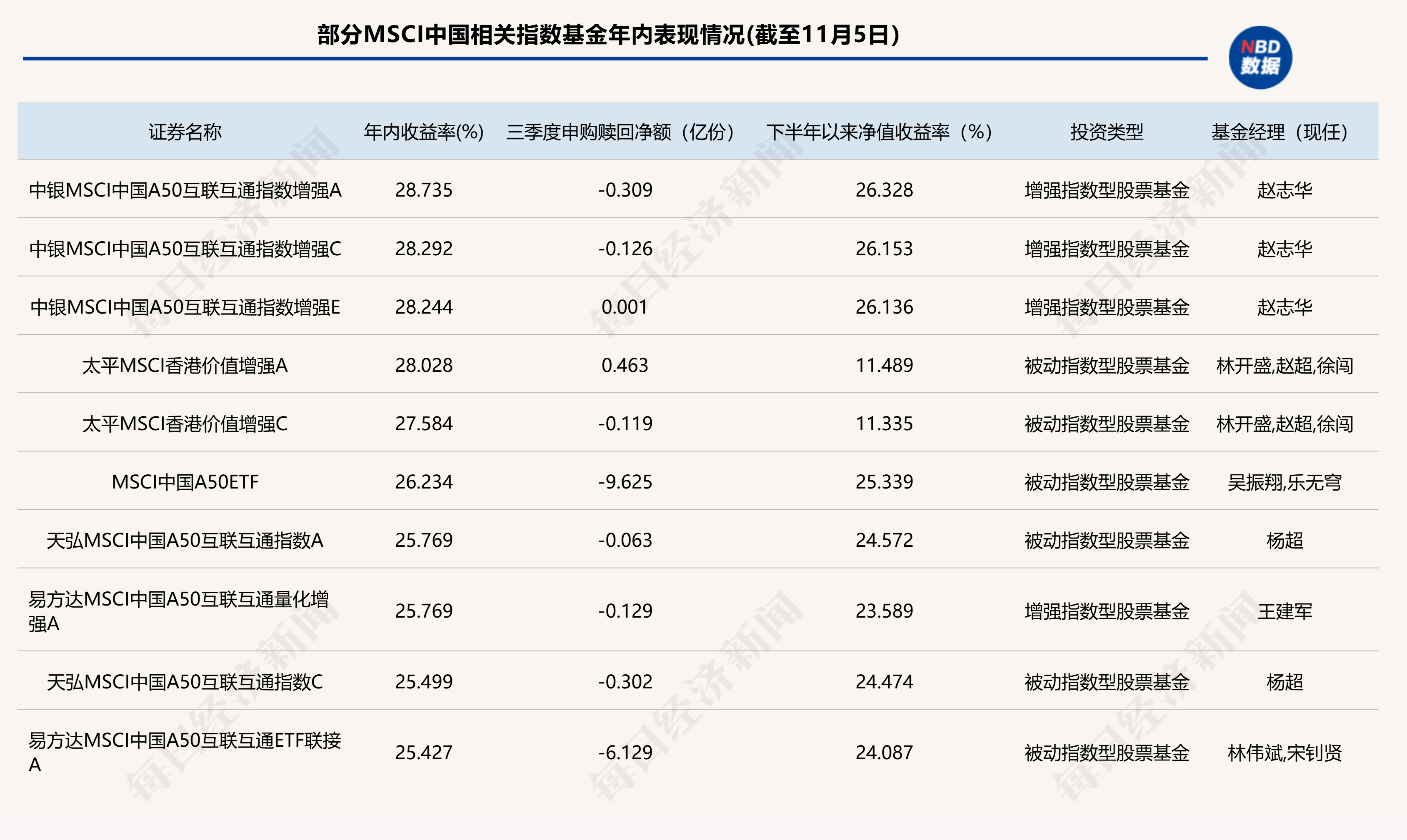 被动资金将进场!MSCI中国相关指数成分股大调整,多只拟纳入个股早盘上涨