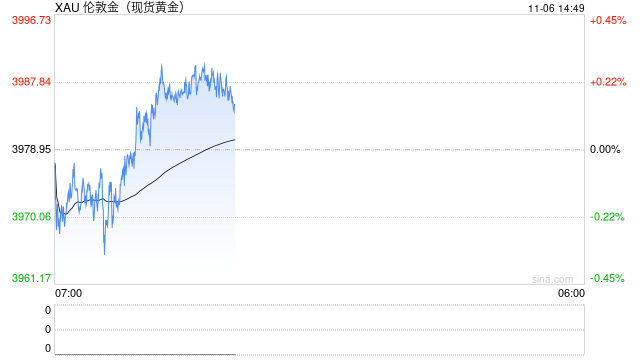 国泰君安期货:ADP数据超预期,金银维持高位整理