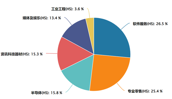 四大利好共振，港股科技或迎来关注良机？