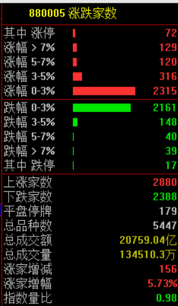 突发大消息！直线涨停