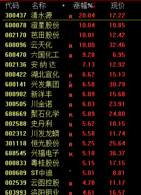 突发大消息！直线涨停