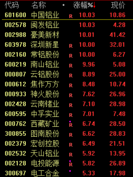 突发大消息！直线涨停