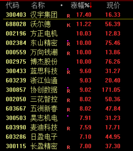 突发大消息！直线涨停