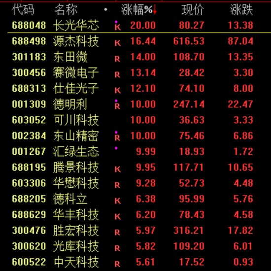 突发大消息！直线涨停