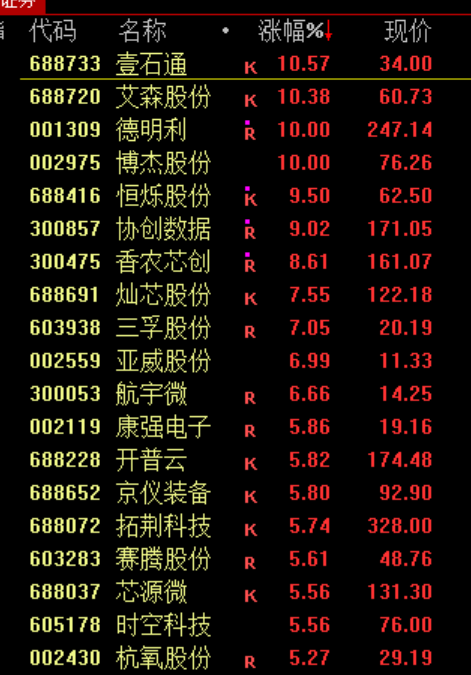 突发大消息！直线涨停