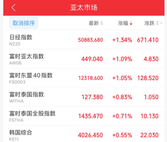 突发大消息！直线涨停