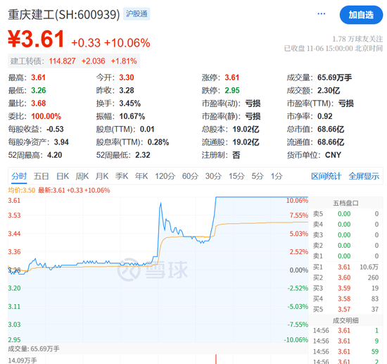 突发大消息！直线涨停