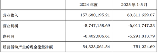 达实智能陷多事之秋：董事长遭立案调查，三季报业绩“变脸”