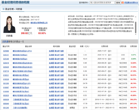 网传鹏华基金旗下两位基金经理闫思倩与王子建互殴，已报警、送医院