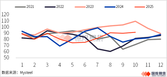 【黑金重磅】硅锰的窘境