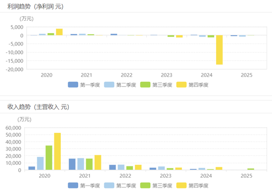 45岁董事长被捕，华侨系70亿诈骗案仍在追债