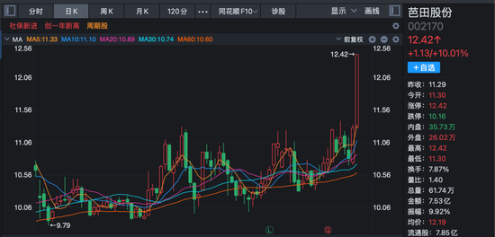 沪指收复4000点!这一板块多重利好消息叠加,多股封板!