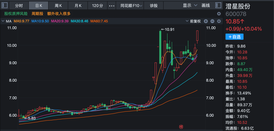 沪指收复4000点!这一板块多重利好消息叠加,多股封板!