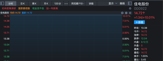 沪指收复4000点!这一板块多重利好消息叠加,多股封板!