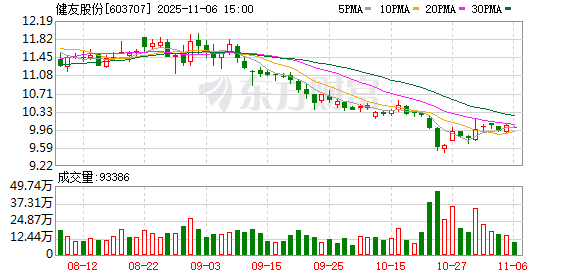 防血栓“利器”获批，健友股份那屈肝素钙注射液通过仿制药一致性评价