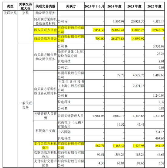 五大客户贡献九成收入,盛合晶微IPO无实控人