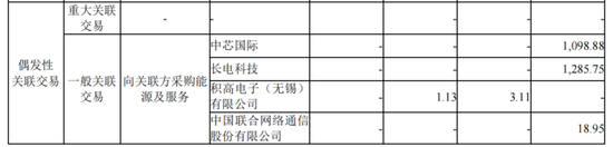 五大客户贡献九成收入,盛合晶微IPO无实控人