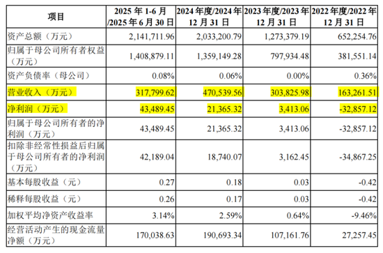 五大客户贡献九成收入,盛合晶微IPO无实控人