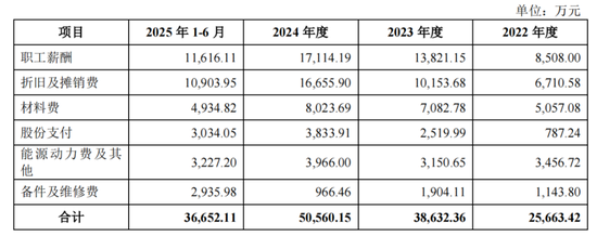 五大客户贡献九成收入,盛合晶微IPO无实控人